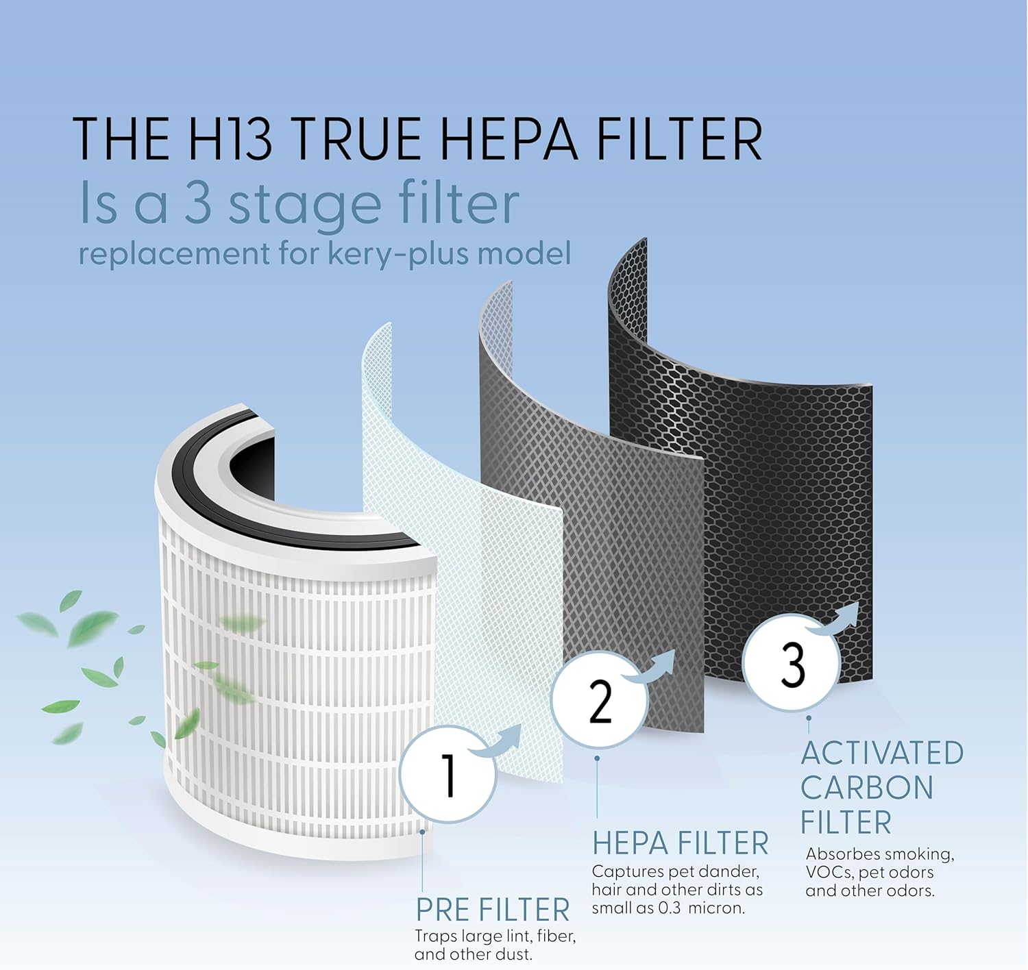 Kery-Plus Filter
